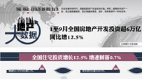 地产大数据
